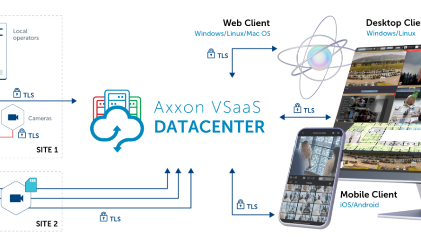 axxoniran