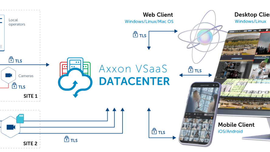axxoniran